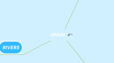 Mind Map: SPAIN