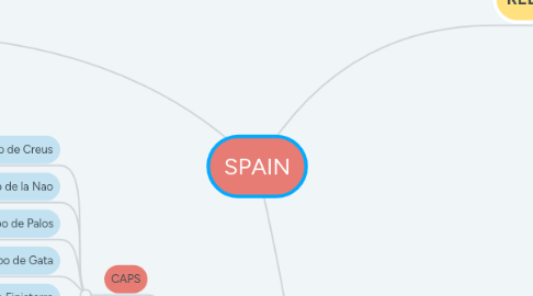 Mind Map: SPAIN