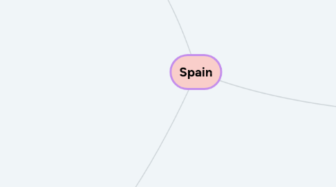 Mind Map: Spain