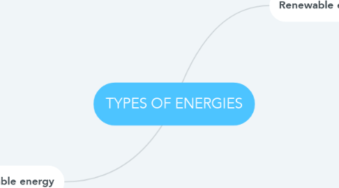 Mind Map: TYPES OF ENERGIES