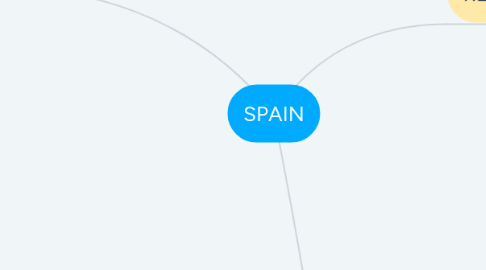 Mind Map: SPAIN