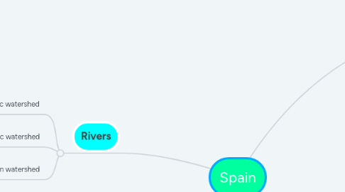 Mind Map: Spain