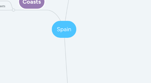 Mind Map: Spain