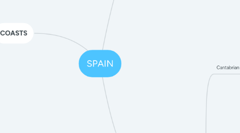 Mind Map: SPAIN