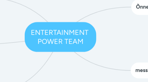 Mind Map: ENTERTAINMENT  POWER TEAM