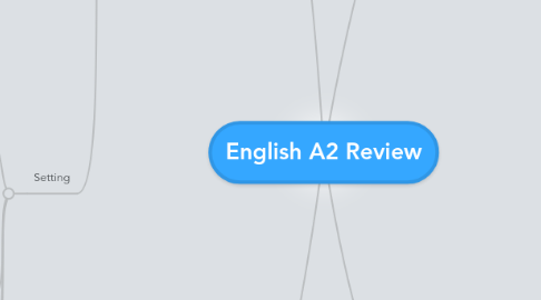 Mind Map: English A2 Review