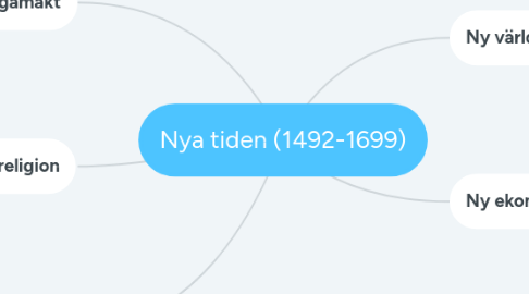 Mind Map: Nya tiden (1492-1699)