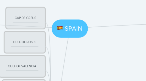 Mind Map: SPAIN