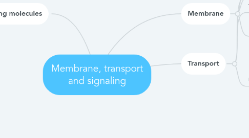 Mind Map: Membrane, transport and signaling