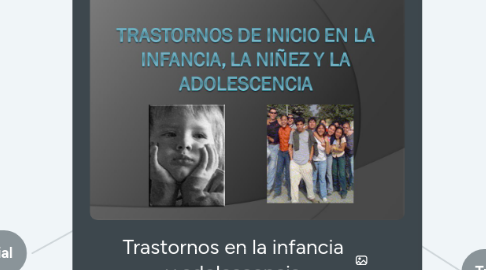 Mind Map: Trastornos en la infancia y adolescencia