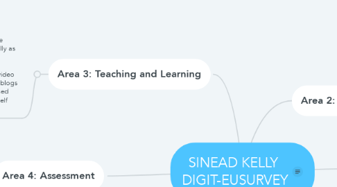 Mind Map: SINEAD KELLY  DIGIT-EUSURVEY