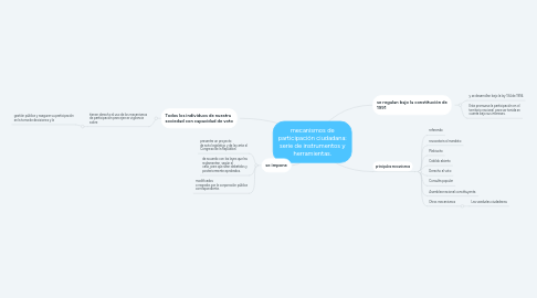 Mind Map: mecanismos de participación ciudadana: serie de instrumentos y herramientas.