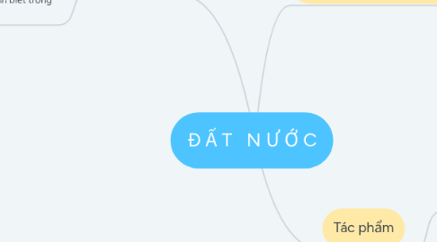 Mind Map: Đ Ấ T N Ư Ớ C