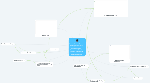 Mind Map: Comment mener de front là révolution de l'internet des objets avec les problématiques de l'environment  ? Le vélo comme illustration de la thématique du déplacement propre