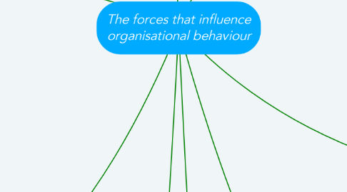 Mind Map: The forces that influence organisational behaviour