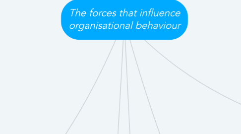 Mind Map: The forces that influence organisational behaviour