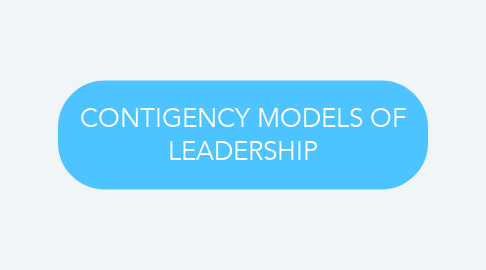 Mind Map: CONTIGENCY MODELS OF LEADERSHIP