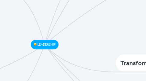 Mind Map: LEADERSHIP