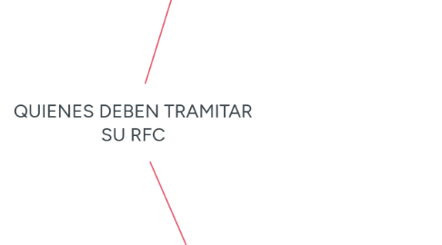 Mind Map: QUIENES DEBEN TRAMITAR SU RFC