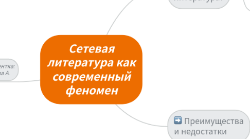 Mind Map: Сетевая литература как современный феномен