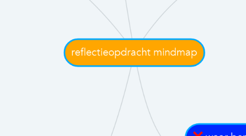 Mind Map: reflectieopdracht mindmap