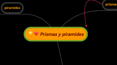 Mind Map: Prismas y piramides