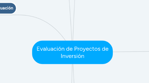 Mind Map: Evaluación de Proyectos de Inversión