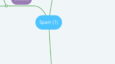 Mind Map: Spain (1)