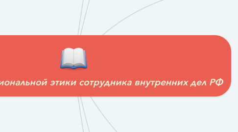 Mind Map: Кодекс профессиональной этики сотрудника внутренних дел РФ