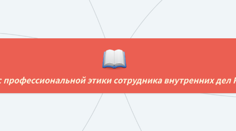 Mind Map: Кодекс профессиональной этики сотрудника внутренних дел РФ