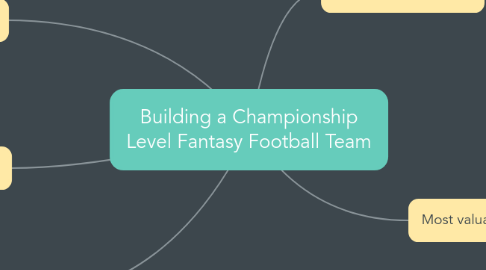 Mind Map: Building a Championship Level Fantasy Football Team