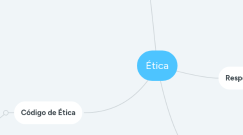 Mind Map: Ética