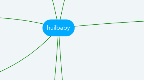 Mind Map: huilbaby