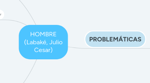 Mind Map: HOMBRE (Labaké, Julio Cesar)