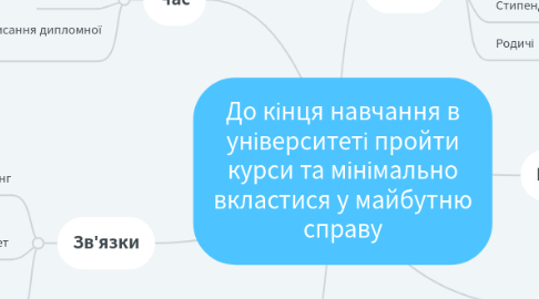 Mind Map: До кінця навчання в університеті пройти курси та мінімально вкластися у майбутню справу