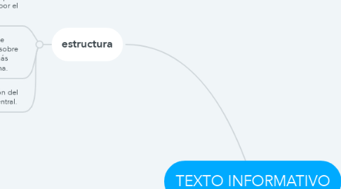 Mind Map: TEXTO INFORMATIVO