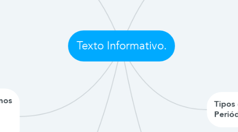 Mind Map: Texto Informativo.