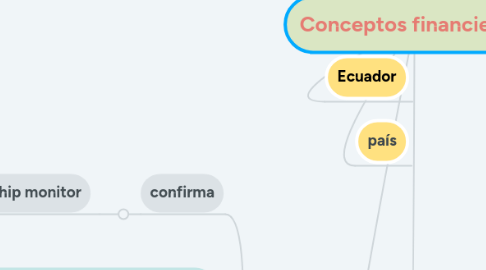 Mind Map: Conceptos financieros