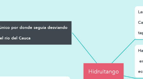 Mind Map: Hidruitango