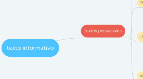 Mind Map: texto informativo