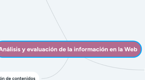 Mind Map: Análisis y evaluación de la información en la Web