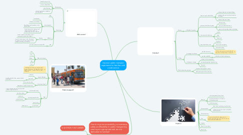 Mind Map: Improve public transport experience for families with a web service