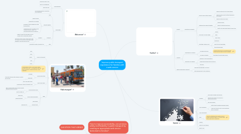 Mind Map: Improve public transport experience for families with a web service