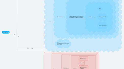 Mind Map: Stofwisseling