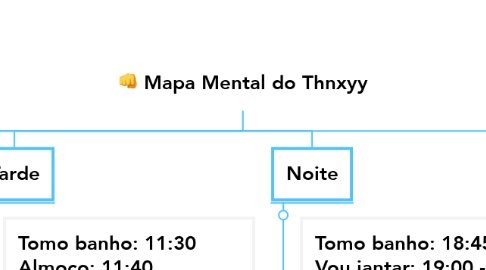 Mind Map: Mapa Mental do Thnxyy