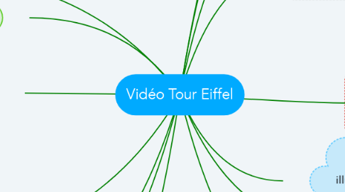 Mind Map: Vidéo Tour Eiffel
