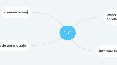 Mind Map: TIC