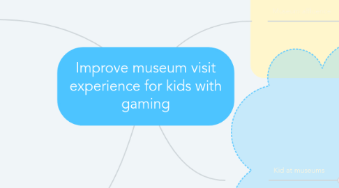 Mind Map: Improve museum visit experience for kids with gaming