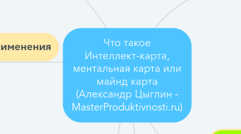 Mind Map: Что такое Интеллект-карта, ментальная карта или майнд карта (Александр Цыглин - MasterProduktivnosti.ru)