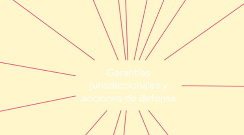 Mind Map: Garantías jurisdiccionales y acciones de defensa